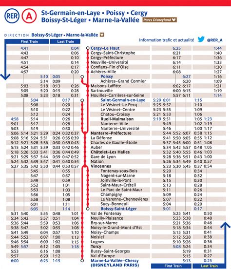 Horaires de train/RER